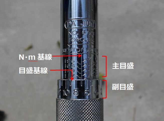 プリセット型トルクレンチの目盛り