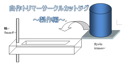トリマーサークルカット治具の自作